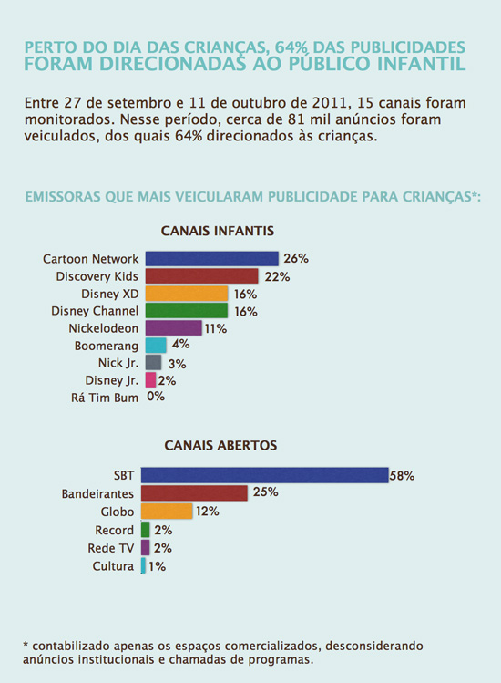 Infográfico da pesquisa Infográfico da pesquisa