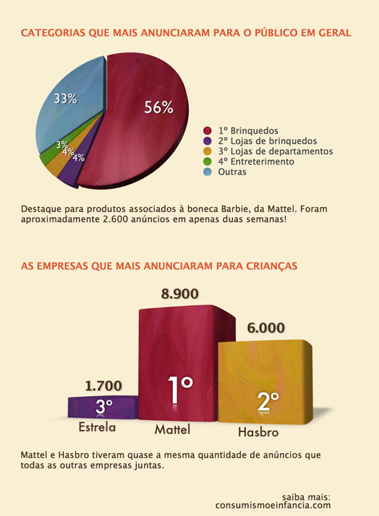 Infográfico da pesquisa